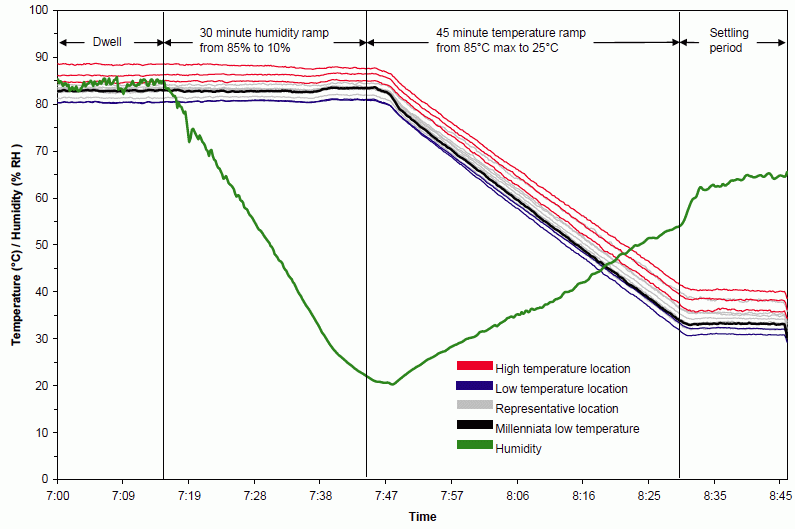 Figure B-4 from The Final Report for Millenniata DVD Testing M-Disc Test Results: zzz