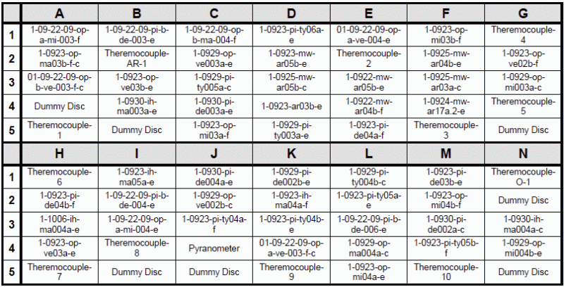 M-Disc Test Results: Table B-2. Disc Placement for October 19-20 Cycle< Table B-2 from The Final Report for Millenniata DVD Testing