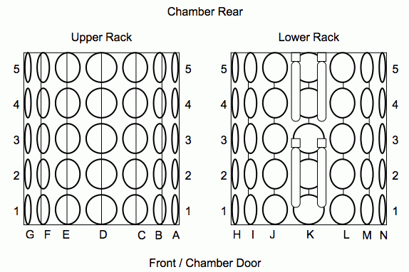 Figure 2-7 from The Final Report for Millenniata DVD Testing