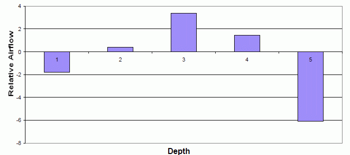 Figure 2-9 from The Final Report for Millenniata DVD Testing