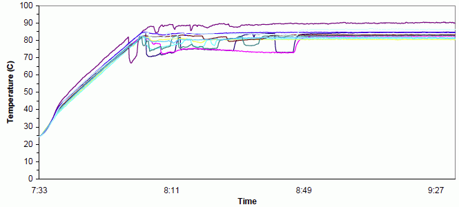 Figure 2-11 from The Final Report for Millenniata DVD Testing