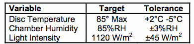 Table 1-1. from The Final Report for Millenniata DVD Testing