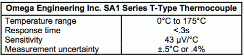 M-Disc Test Results: Table 2-3. Thermocouple Range and Uncertainty