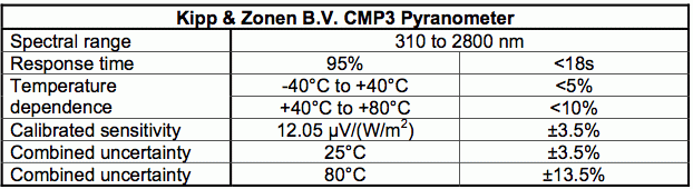 Table 2-4. from The Final Report for Millenniata DVD Testing